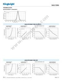 SA23-11EWA Datasheet Page 3