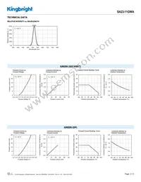 SA23-11GWA Datasheet Page 3