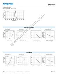 SA23-11YWA Datasheet Page 3