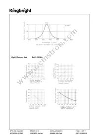 SA23-12EWA Datasheet Page 3