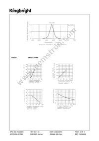 SA23-12YWA Datasheet Page 3