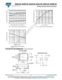 SA2J-E3/61T Datasheet Page 3