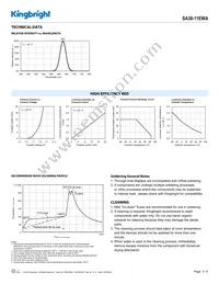 SA36-11EWA Datasheet Page 3