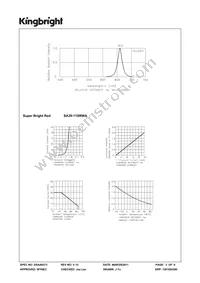 SA39-11SRWA Datasheet Page 3