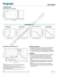 SA39-12SRWA Datasheet Page 3