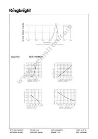 SA39-12SURKWA Datasheet Page 3