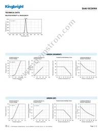 SA40-18CGKWA Datasheet Page 3