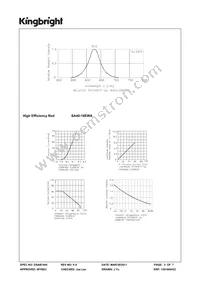 SA40-18EWA Datasheet Page 3