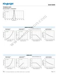 SA40-18GWA Datasheet Page 3