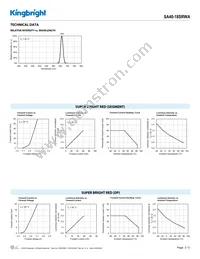 SA40-18SRWA Datasheet Page 3