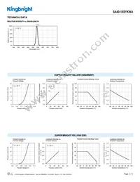 SA40-18SYKWA Datasheet Page 3