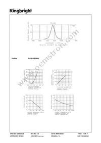 SA40-18YWA Datasheet Page 3