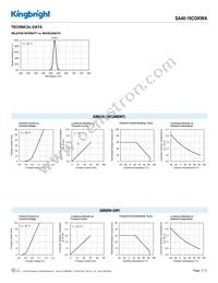 SA40-19CGKWA Datasheet Page 3