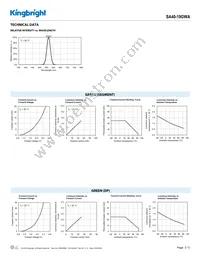 SA40-19GWA Datasheet Page 3