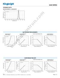 SA40-19SRWA Datasheet Page 3