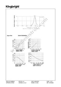 SA40-19SURKWA Datasheet Page 3