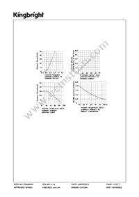 SA40-19SURKWA Datasheet Page 4