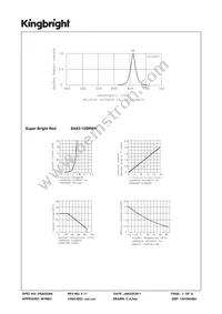 SA43-13SRWA Datasheet Page 3