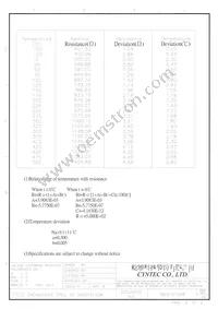 SA50101528 Datasheet Page 3