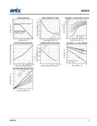 SA50CE Datasheet Page 3