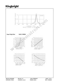 SA52-11SRWA Datasheet Page 3