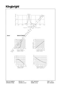 SA56-21CGKWA Datasheet Page 3