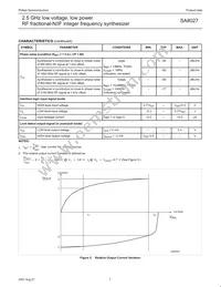 SA8027DH Datasheet Page 7