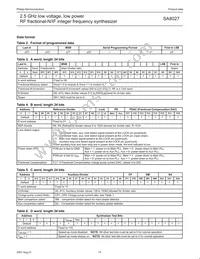 SA8027DH Datasheet Page 14