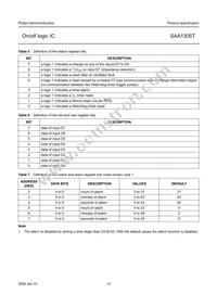 SAA1305T/N1 Datasheet Page 12