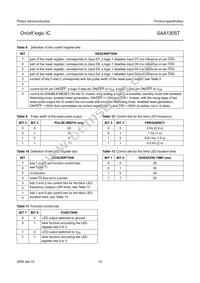 SAA1305T/N1 Datasheet Page 14