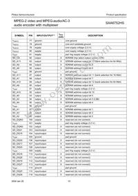 SAA6752HS/V103 Datasheet Page 10