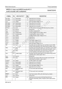 SAA6752HS/V103 Datasheet Page 11