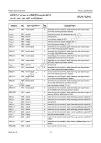 SAA6752HS/V103 Datasheet Page 13