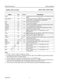 SAA7105E/V1/G Datasheet Page 7