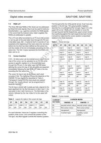 SAA7105E/V1/G Datasheet Page 11