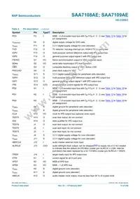 SAA7109AE/V1/G Datasheet Page 13