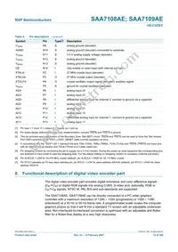 SAA7109AE/V1/G Datasheet Page 15
