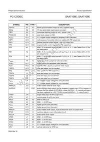 SAA7109E/V1 Datasheet Page 11