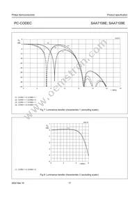 SAA7109E/V1 Datasheet Page 17