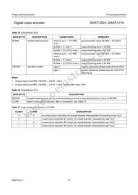 SAA7121H/V2 Datasheet Page 15