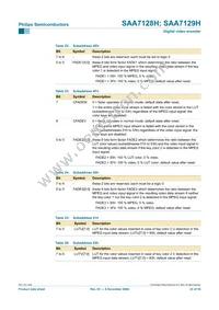 SAA7129H/V1 Datasheet Page 22