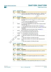 SAA7129H/V1 Datasheet Page 23