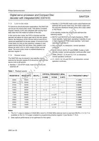 SAA7324H/M2B Datasheet Page 9