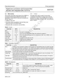 SAA7324H/M2B Datasheet Page 20