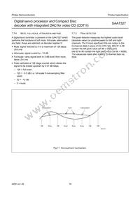 SAA7327H/T/M2B Datasheet Page 16
