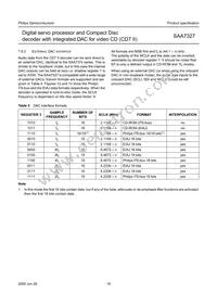 SAA7327H/T/M2B Datasheet Page 18