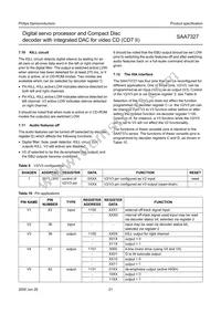 SAA7327H/T/M2B Datasheet Page 21