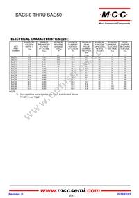 SAC15-TP Datasheet Page 2