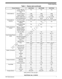 SAC57D54HCVMO Datasheet Page 7