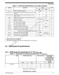 SAC57D54HCVMO Datasheet Page 19